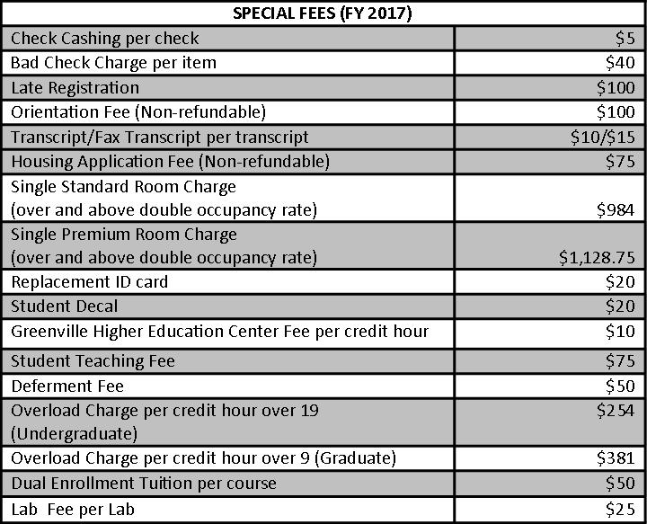 Tuition and Fees Mississippi Valley State University
